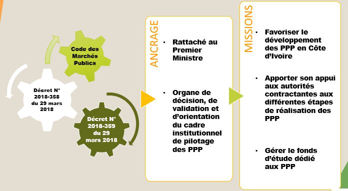 Cadre Institutionnel